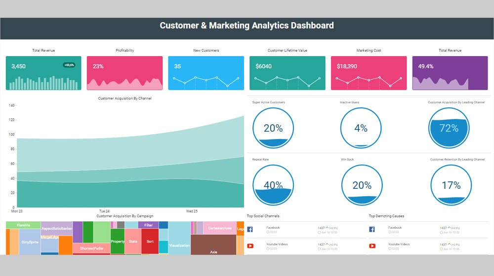 Tracking Audiences Through The Funnel