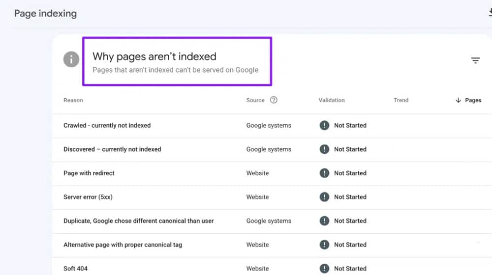 Consider Deleting The Post If Google Doesnt Even Index It