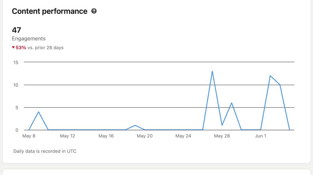 Consider Deleting The Post If It Has Zero Links Shares Comments Or Other Value