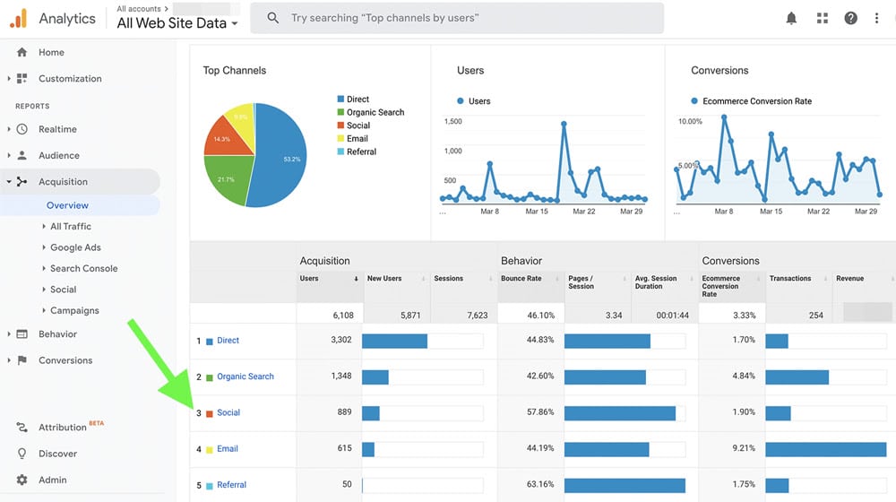 The Post Might Have Social Shares