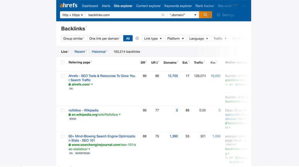 The Post Might Have Valuable Backlinks