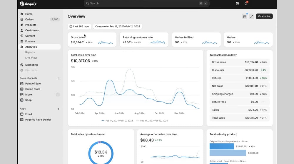 Why Not Just Use Shopify Analytics