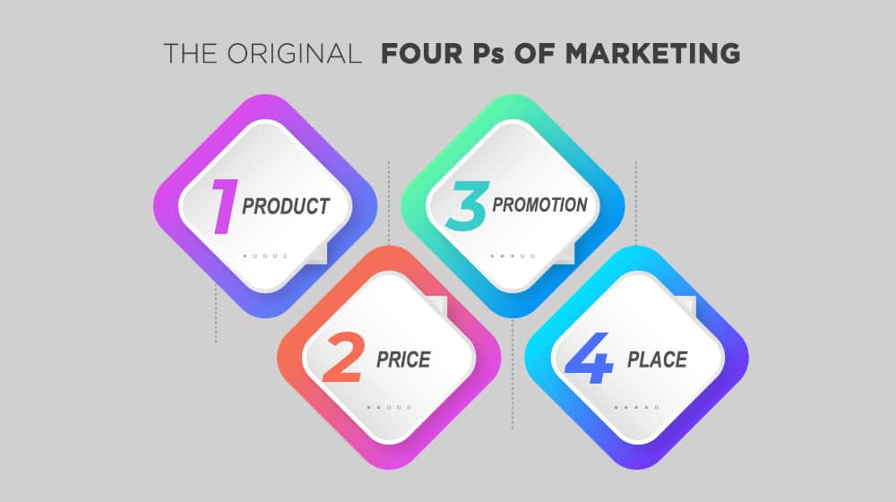 The Five Ps Of Marketing