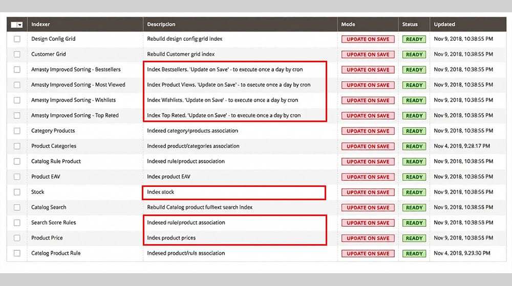 Magento Seo Problem 6 Unnecessary