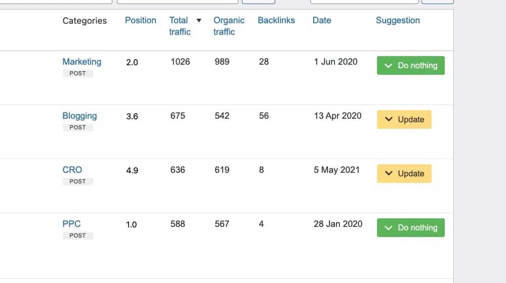 How Often Should You Update Content
